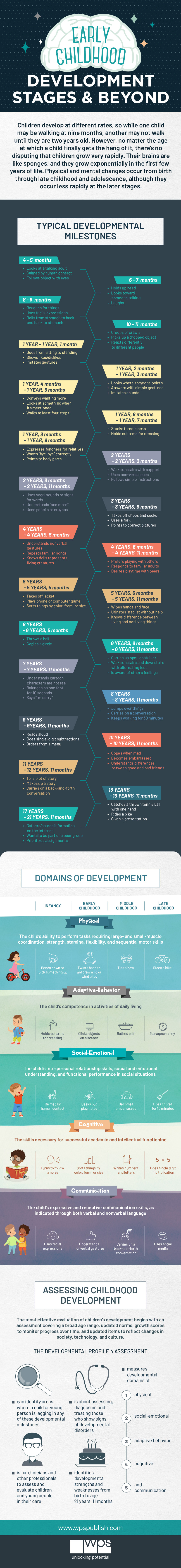 Early Childhood Development Stages and Beyond