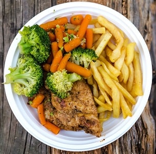 Importance of Balanced Diet